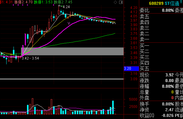 億陽信通被舉牌