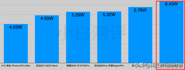 Moto edge X30開售兩天後!差評已達20+,等等黨勝利了 Moto edge X30開售兩天後!差評已達20+,等等黨勝利了