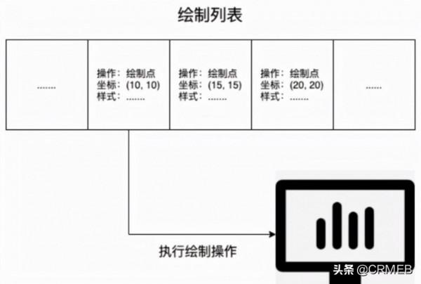畫了20張圖,詳解瀏覽器渲染引擎工作原理 畫了20張圖,詳解瀏覽器渲染引擎工作原理