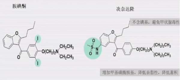 抗心律失常藥物的臨床研究現狀:細數8類藥物進展 抗心律失常藥物的臨床研究現狀:細數8類藥物進展