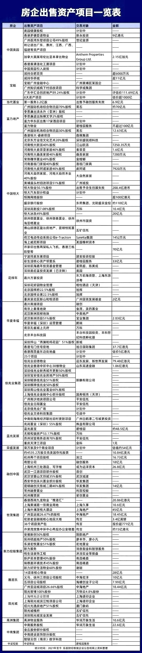 今年買新房，不想踩雷的，注意以下房企名單