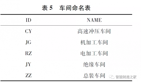 新能源汽車數字化車間資料採集系統設計、整合與實施整體方案