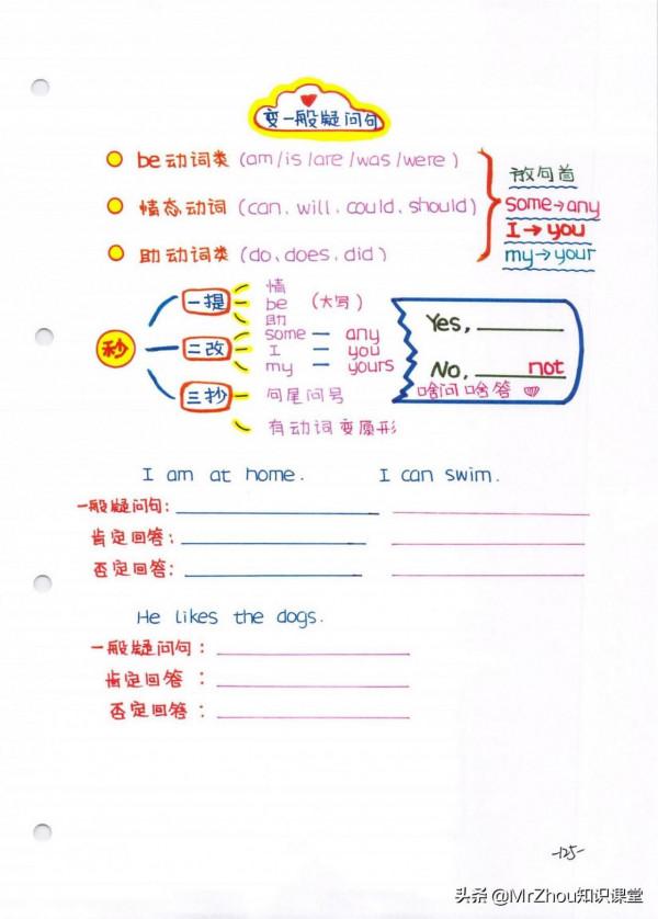 學霸媽媽:我繪製小學1-6年級英語語法精髓和高頻考點導圖頁59頁 學霸媽媽:我繪製小學1-6年級英語語法精髓和高頻考點導圖頁59頁