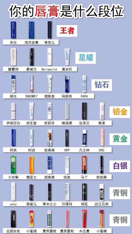 你的唇膏是什麼段位？