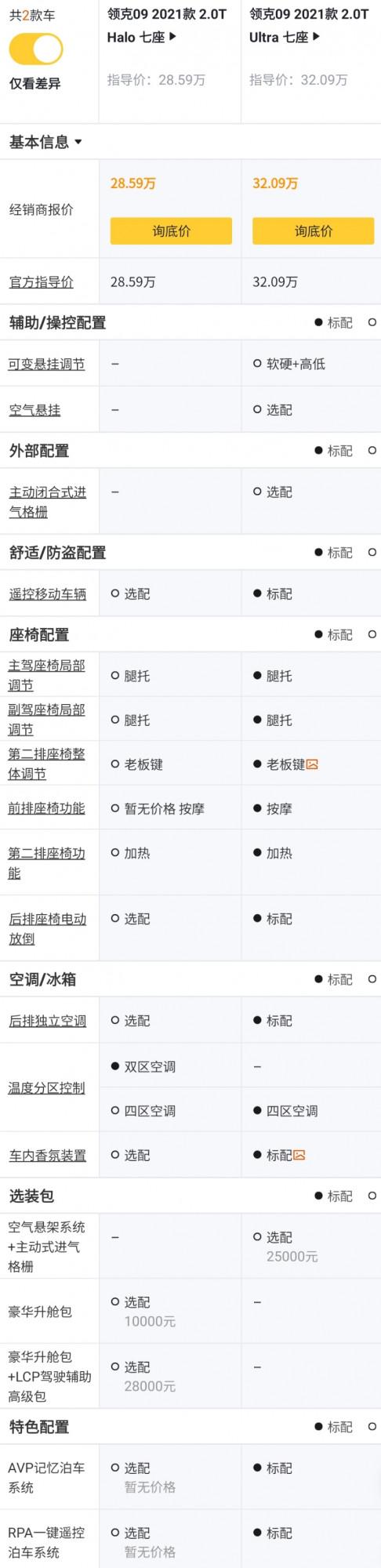 領克09配置解讀，SPA架構下領克首款中大型豪華SUV，實力表現如何