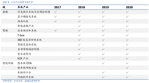 汽車智慧化的背後,到底有多大機會? 汽車智慧化的背後,到底有多大機會?