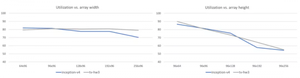 特斯拉全自動駕駛系統解決方案