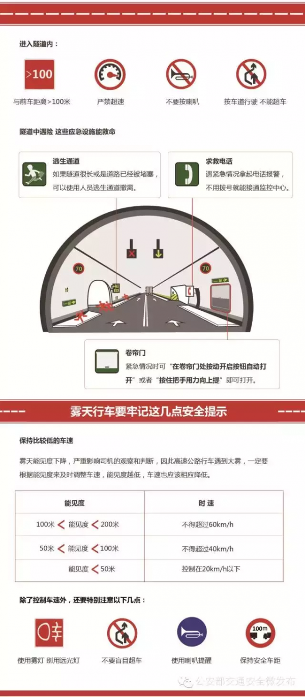 高速公路駕駛，你必須知道的基本安全常識！