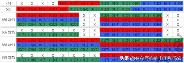 液晶屏小知識:8080介面詳述,其他常用介面簡介 液晶屏小知識:8080介面詳述,其他常用介面簡介