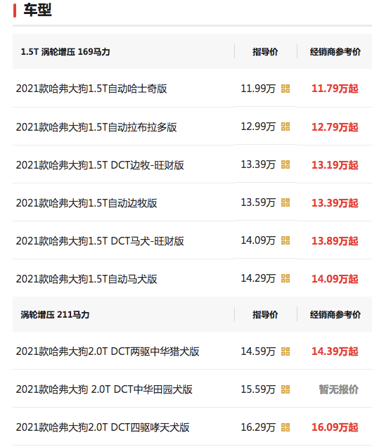 在售車型命名大賞：動物、飲料、地名能想到的都在這裡