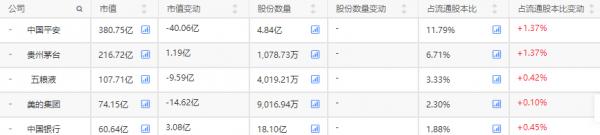 來看看股市國家隊以及國家隊重倉股 來看看股市國家隊以及國家隊重倉股