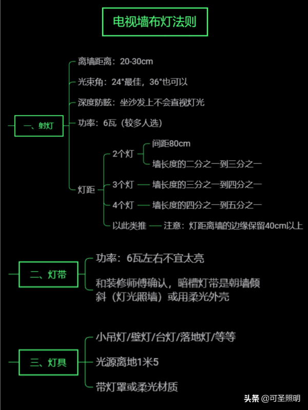 電視牆怎麼布燈？6種布燈掌握這些就夠了