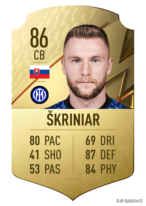 FIFA22意甲最佳24人:最高分僅87分,意甲第一門將爆冷 FIFA22意甲最佳24人:最高分僅87分,意甲第一門將爆冷