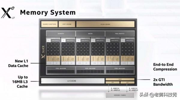 英特爾獨顯DG1深度評測：沉寂23年，英特爾的首款獨顯功力幾何？