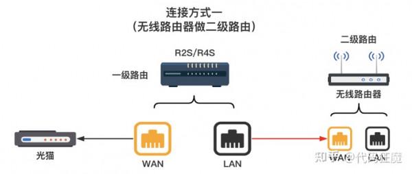 「好物評測」家庭必備上網神器——最小雙千兆入門級軟路由R2S 「好物評測」家庭必備上網神器——最小雙千兆入門級軟路由R2S