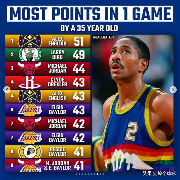 NBA各年齡段單場得分前十名：詹皇21次上榜，喬丹17次，杜蘭特3次