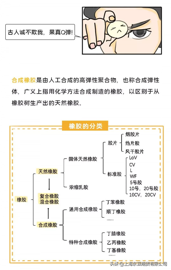 漫畫天然橡膠期貨（上）