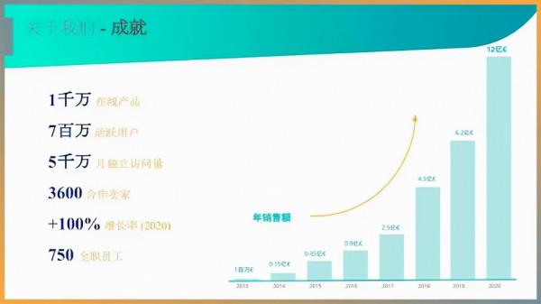 這4個跨境電商平臺,可都是歐洲的紅利新平臺 這4個跨境電商平臺,可都是歐洲的紅利新平臺