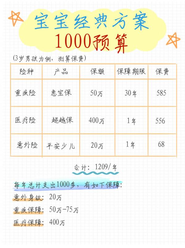 研究了一個月，終於用1千配齊了寶寶保險