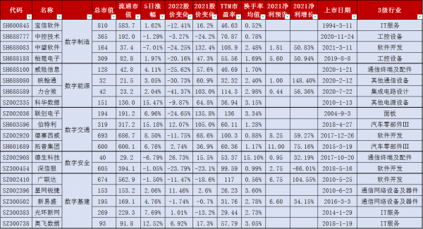 19只數字經濟概念核心股名單