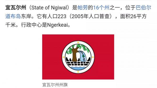 帛琉共和國2萬人口