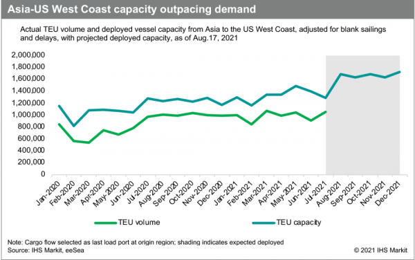 港口堵成一鍋粥！巨頭紛紛包船，小賣家慘了