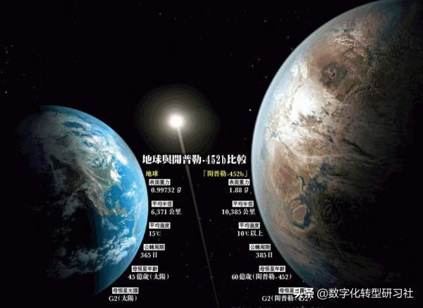 如果地球不再適合居住，怎麼辦？