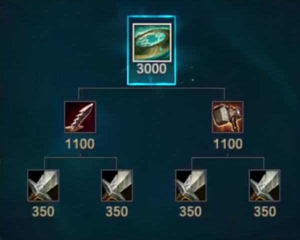 LOL:官宣!新增6件新裝備,合成方式一覽 LOL:官宣!新增6件新裝備,合成方式一覽