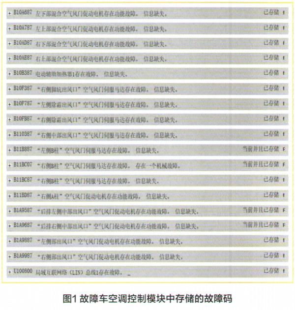 賓士S350轎車空調空氣分配無法調節