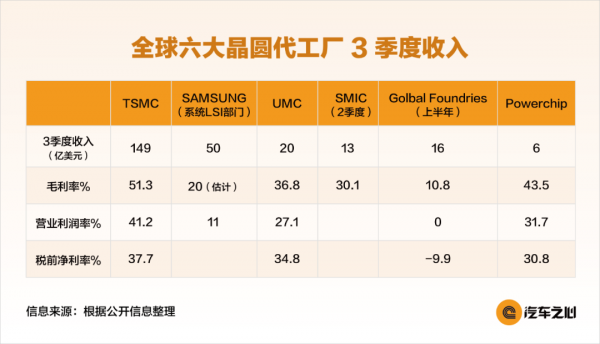 忍住別買，下一代特斯拉FSD更好