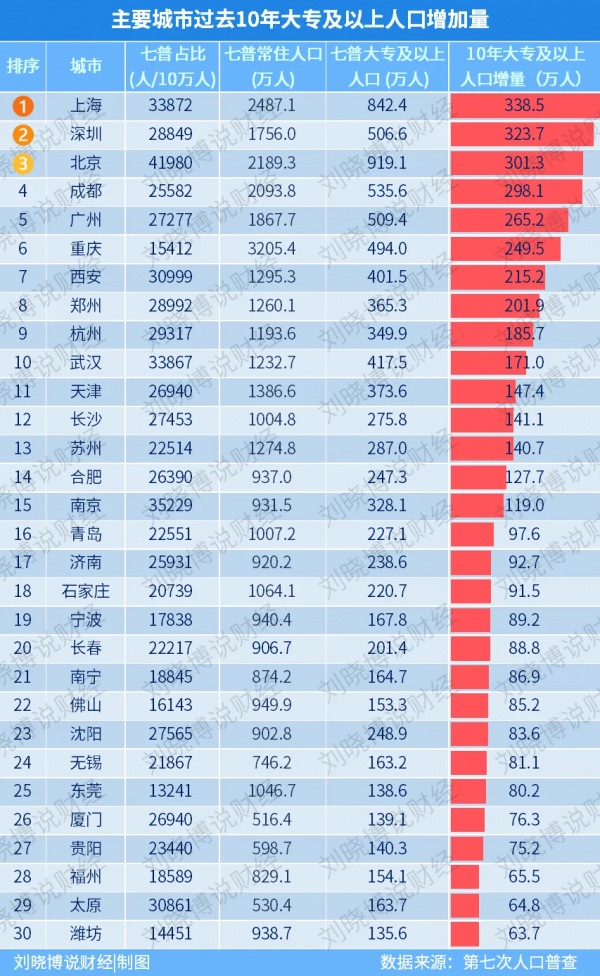 樓市,傳來兩個好訊息 樓市,傳來兩個好訊息