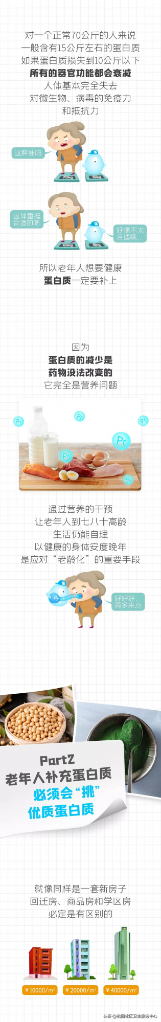老年人的一份蛋白質“食用說明書”
