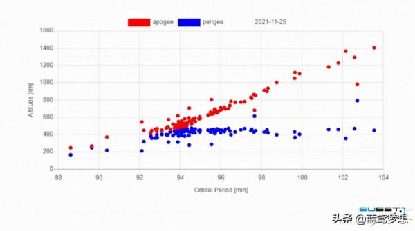 歐盟太空跟蹤與監視系統確認空間物體COSMOS 1408的碎裂 歐盟太空跟蹤與監視系統確認空間物體COSMOS 1408的碎裂