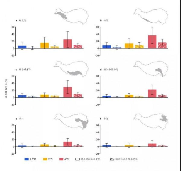 全球升溫2°C，青藏高原會怎樣？