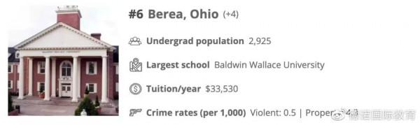 留學生須知！盤點美國最安全和危險的大學城