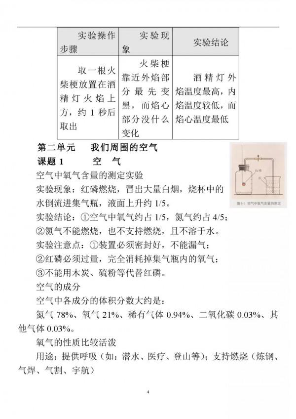 初中化學：上冊重要“知識點”大全，新學期打好基礎