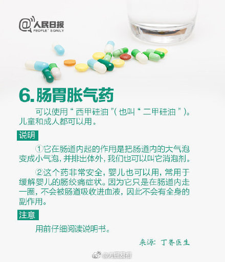 超實用！9類家庭常備藥清單，從此小病不求人