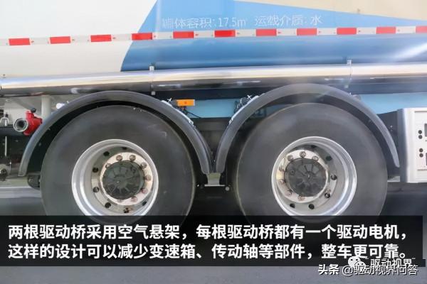為什麼說全面電動化是中國傳統車橋廠的唯一生路? 為什麼說全面電動化是中國傳統車橋廠的唯一生路?