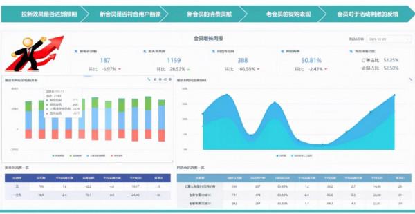 品牌零售商數字時代下的成長挑戰及未來策略 品牌零售商數字時代下的成長挑戰及未來策略