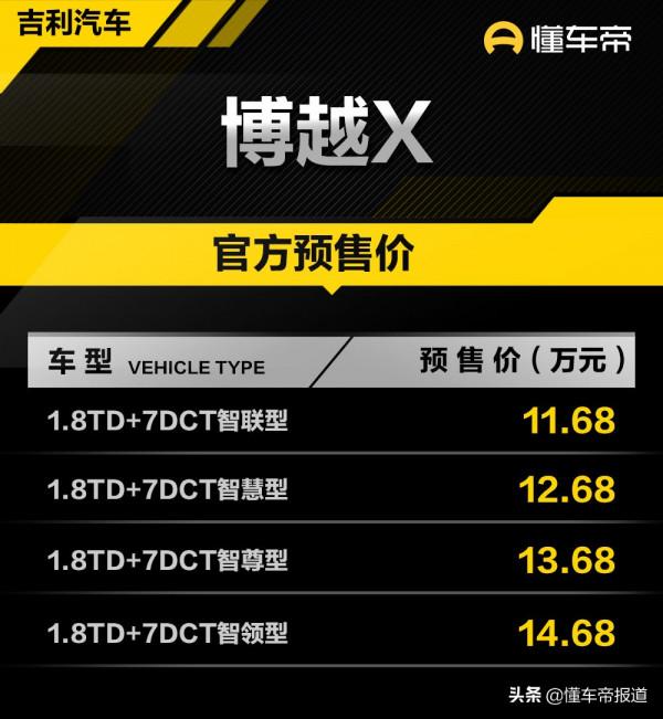 新車 | 預售11.68萬元起！吉利博越X正式開啟預訂，10月上市