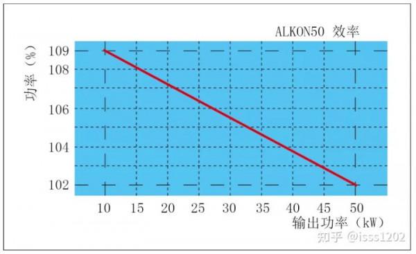 乾式高效地暖末端是還原低溫冷凝爐系統節能的關鍵因素 乾式高效地暖末端是還原低溫冷凝爐系統節能的關鍵因素