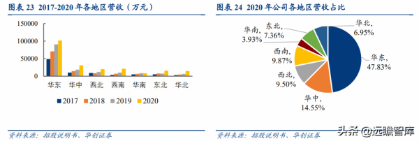 深耕智慧城市,新點軟體:核心聚焦";智慧招採+智慧政務+數字建築"; 深耕智慧城市,新點軟體:核心聚焦";智慧招採+智慧政務+數字建築";