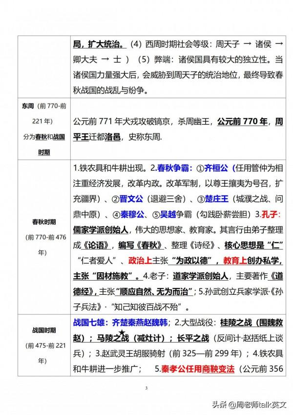 學霸：3小時就學透了初一上小四門“政史地生”期中濃縮考點35頁