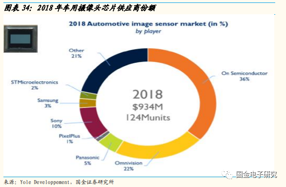 2022年年度策略:看好新能源及智慧汽車重點受益產業鏈 2022年年度策略:看好新能源及智慧汽車重點受益產業鏈