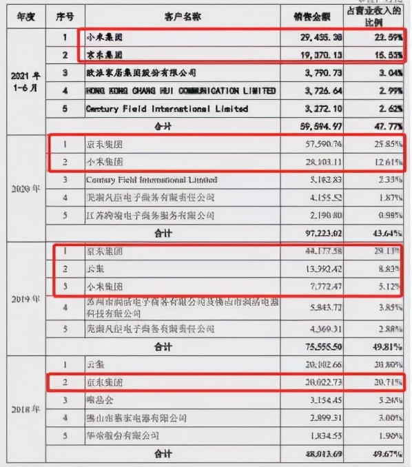 比依電器、德爾瑪:貼牌、代工生意好做嗎 比依電器、德爾瑪:貼牌、代工生意好做嗎