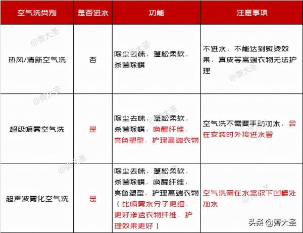 「抄作業」雙十一洗烘套裝值得買清單