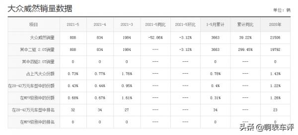 大眾攬境三胎家庭的“福音”,空間大配置足,配V6引擎+四驅 大眾攬境三胎家庭的“福音”,空間大配置足,配V6引擎+四驅