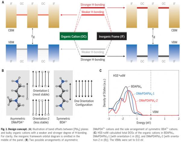 亞穩態二維結構提升鈣鈦礦太陽能電池的效率和穩定性