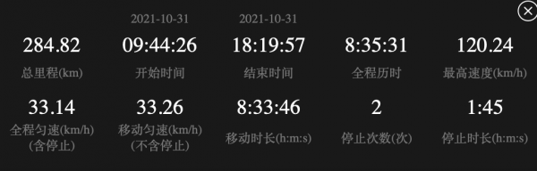 「康藏官道｜路書」翻越天險，帶你用越野的方式進藏