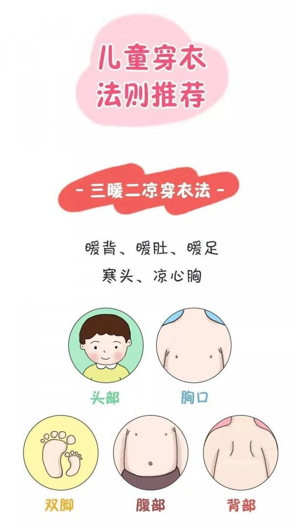 換季時節，天氣變化無常，該怎麼給寶貝穿衣？看這裡